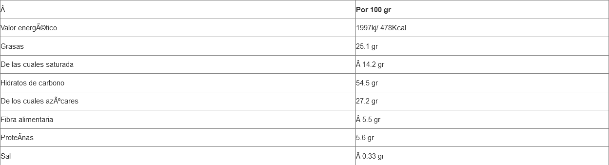 Max Protein Flap Max