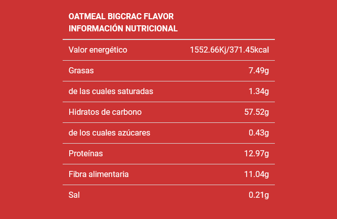TOP FLAVORS Oatmeal 1.5kg Max Protein
