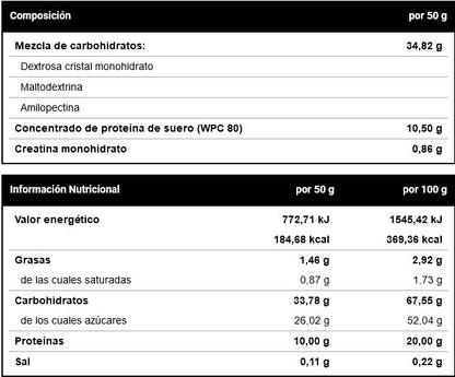 Monstruos Gainer 2200