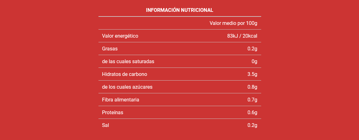 SIROPES Y SALSAS 0% GRANDMA'S - 290ML - Max Protein