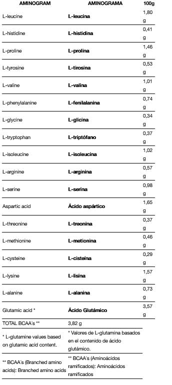 MASSIVE GAINER PREMIUM