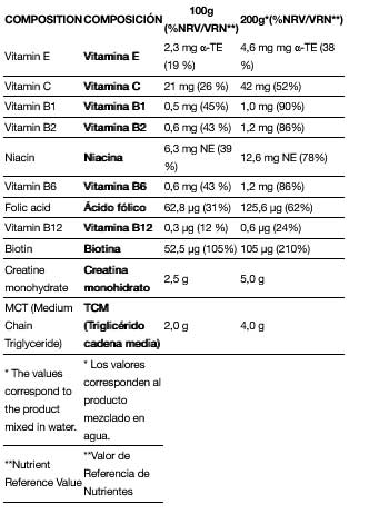 MASSIVE GAINER PREMIUM